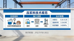东海本地工厂讲解：说一遍公路压浆料和铁路压浆料的区别