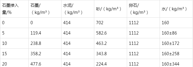 东海防静电水泥砂浆怎么做(附配比及施工方法)